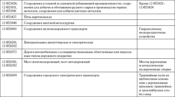 Система технического обслуживания и ремонта общепромышленного оборудования : Справочник