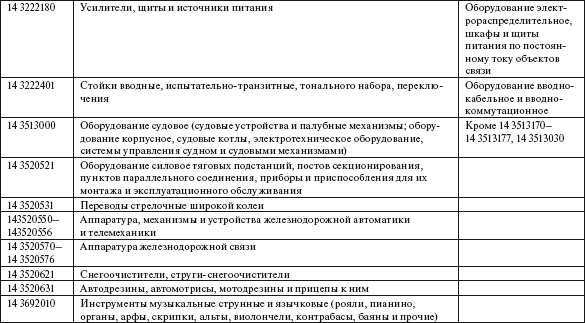 Система технического обслуживания и ремонта общепромышленного оборудования : Справочник