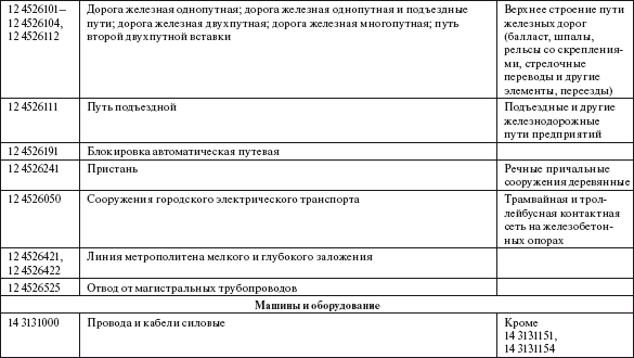 Система технического обслуживания и ремонта общепромышленного оборудования : Справочник
