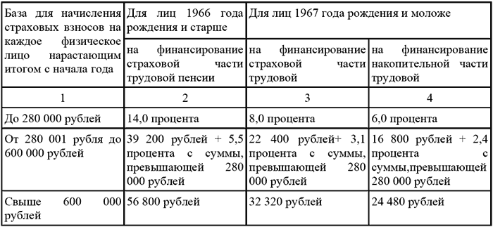 Вмененка и упрощенка 2008-2009