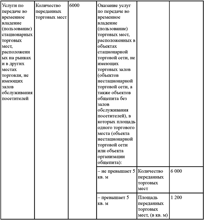 Вмененка и упрощенка 2008-2009