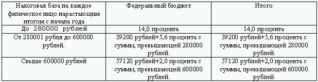 Оплата труда: типичные нарушения, сложные вопросы