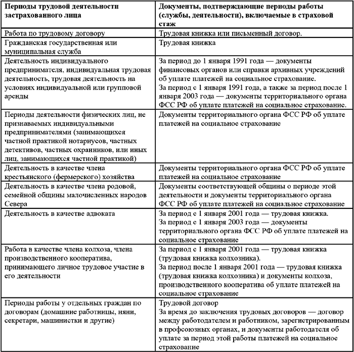 Пособия на детей в 2008-2009 гг. Порядок оформления, учета и выплаты