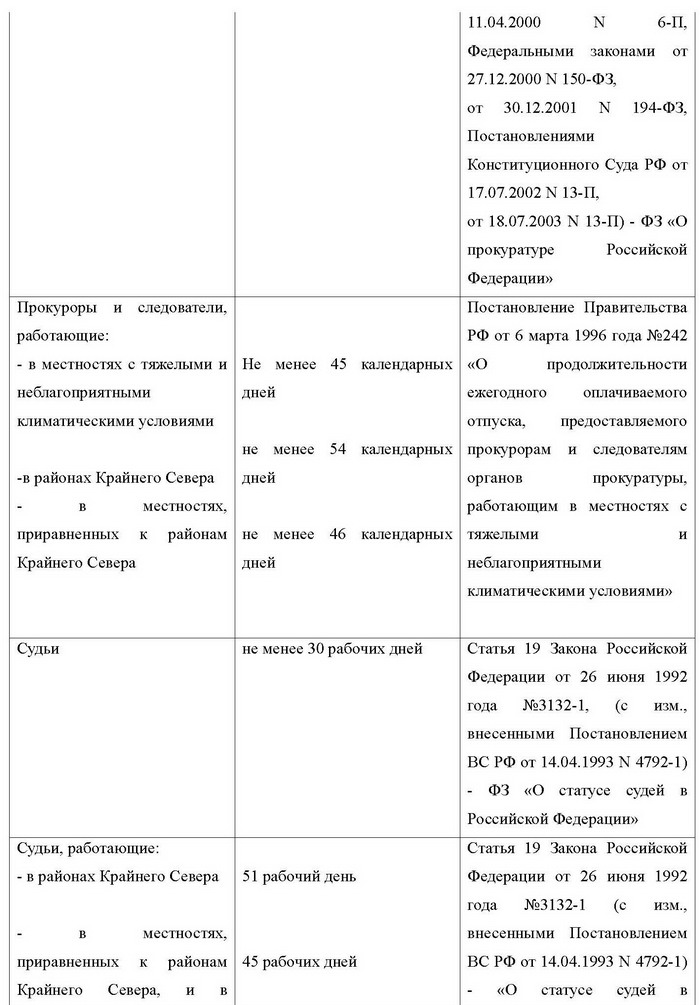 Все об отпуске