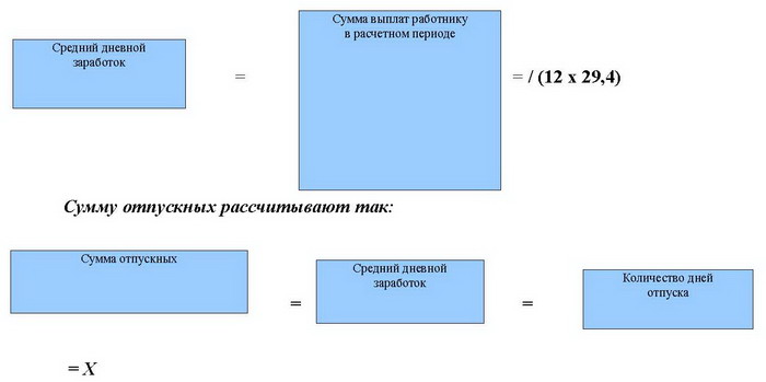 Все об отпуске