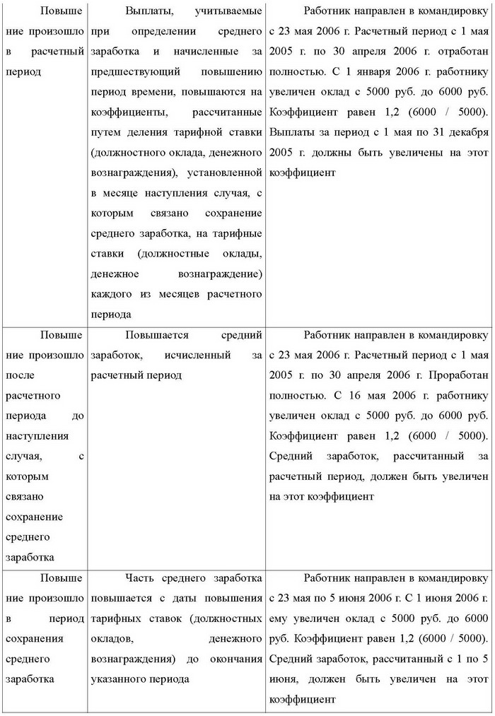 Все об отпуске