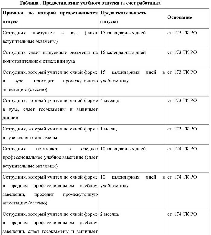 Все об отпуске