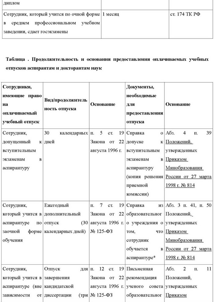 Все об отпуске