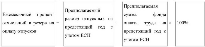Все об отпуске