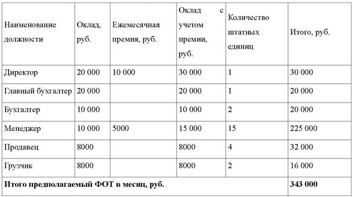 Все об отпуске