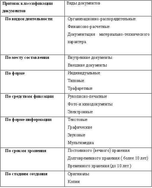 Делопроизводство для секретаря