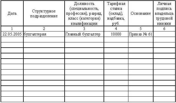 Делопроизводство для секретаря