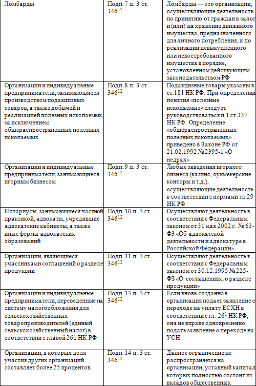 Малые предприятия: регистрация, учет, налогообложение