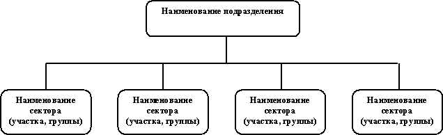 Кадровая служба предприятия: делопроизводство, документооборот и нормативная база