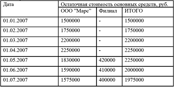 Уплата налогов и сборов: как получить отсрочку