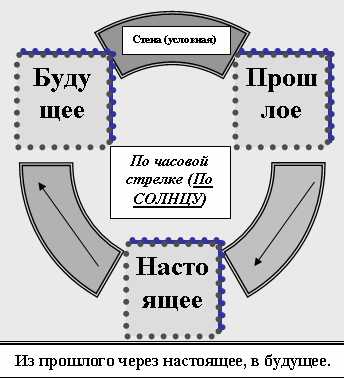 Рэйки (Путь духа)