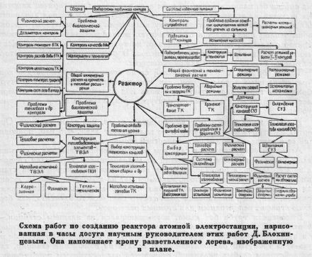 Трактат о вдохновенье, рождающем великие изобретения