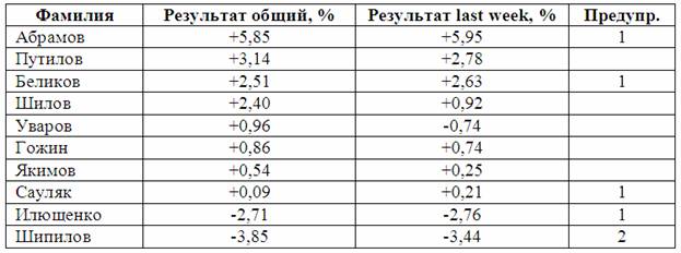 Ин$айдер