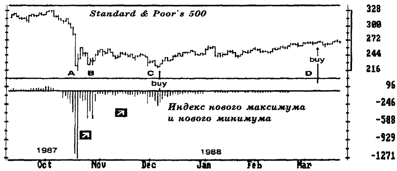Основы биржевой торговли