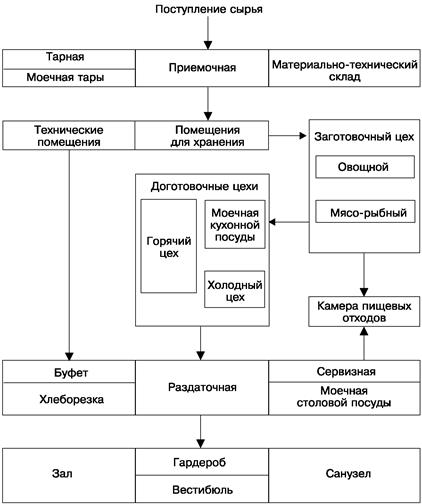 Купить ресторан. Продать ресторан: от создания к продаже