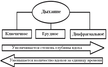 NLP в продажах