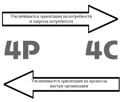 Маркетинг продаж