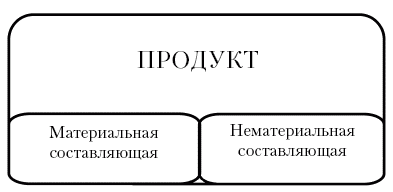 Маркетинг продаж