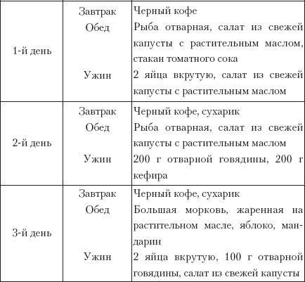 Артриты. Травы, которые помогут избежать операции
