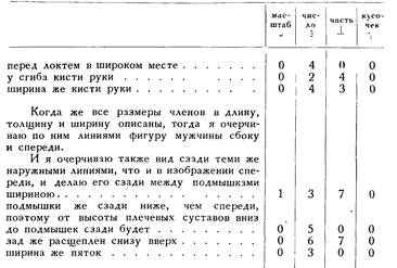 Дневники. Письма. Трактаты. Том 2