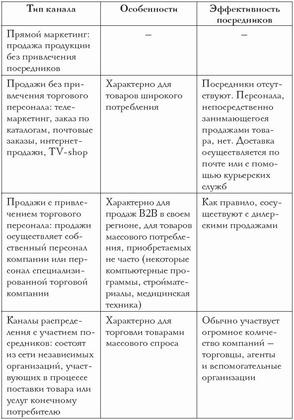 Продажи в сфере HoReCa