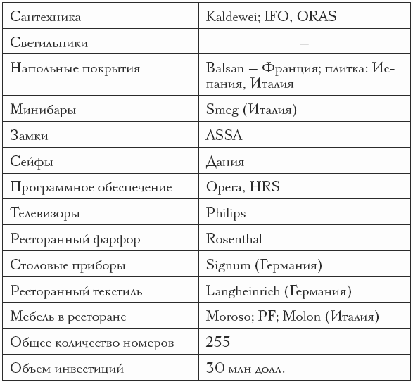 Продажи в сфере HoReCa