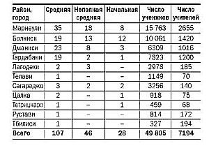 Азербайджанцы Грузии