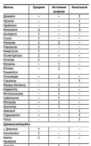 Азербайджанцы Грузии