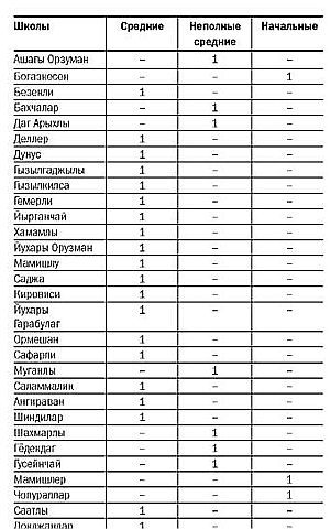 Азербайджанцы Грузии