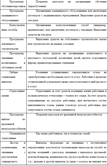 Европейские системы оплаты труда