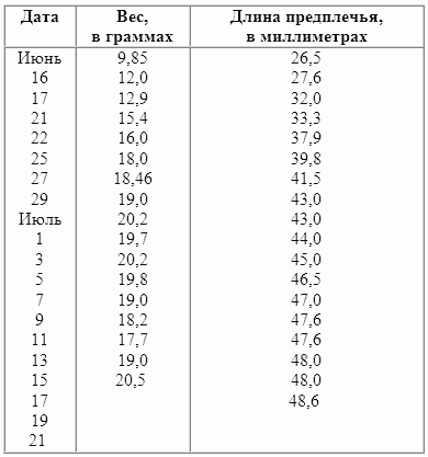 Заводи кого угодно, только НЕ КРОКОДИЛА!
