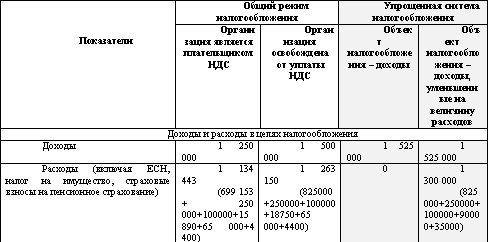 Налоговый менеджмент