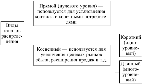 Маркетинг: конспект лекций