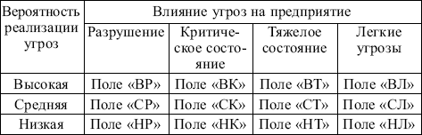 Маркетинг: конспект лекций
