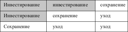 Маркетинг: конспект лекций