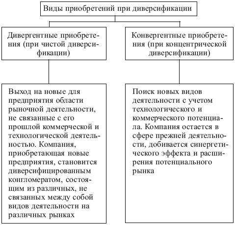 Маркетинг: конспект лекций