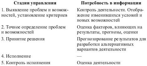 Менеджмент: конспект лекций