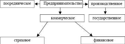 Экономика. Конспект лекций