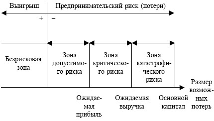 Экономика. Конспект лекций