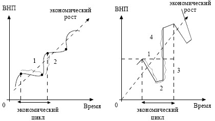 Экономика. Конспект лекций