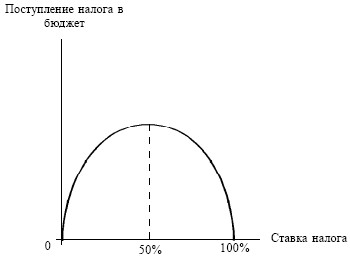 Экономика. Конспект лекций