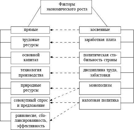 Экономика. Конспект лекций