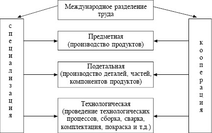 Экономика. Конспект лекций