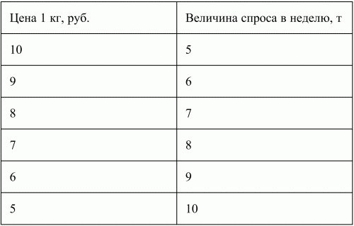 Экономическая теория: конспект лекций