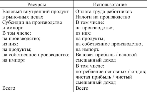 Статистика: конспект лекций